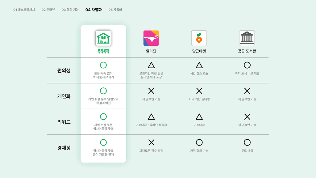 프로젝트 이미지