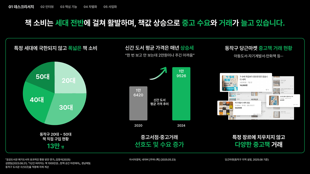 프로젝트 이미지