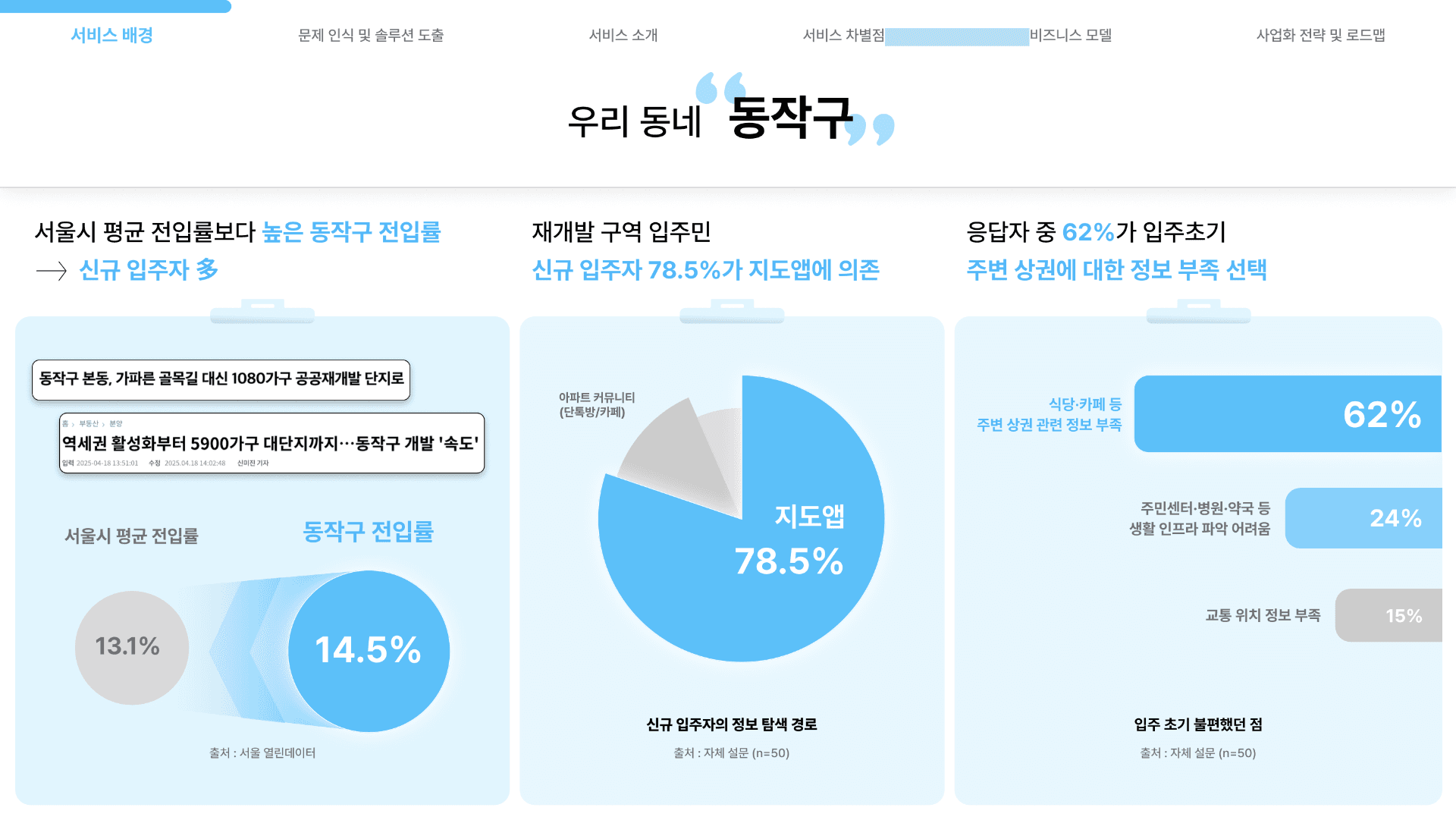프로젝트 이미지