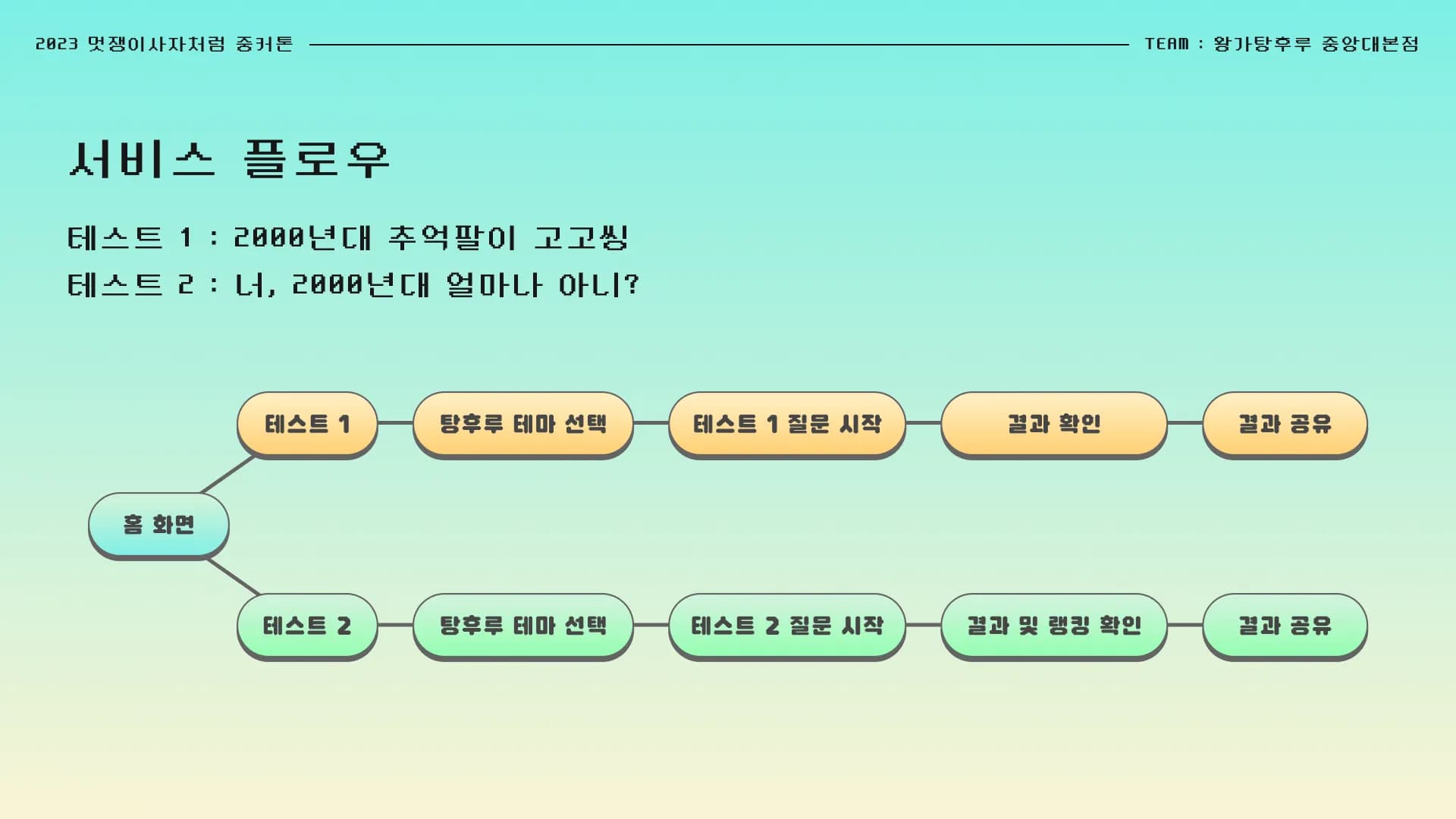 프로젝트 이미지
