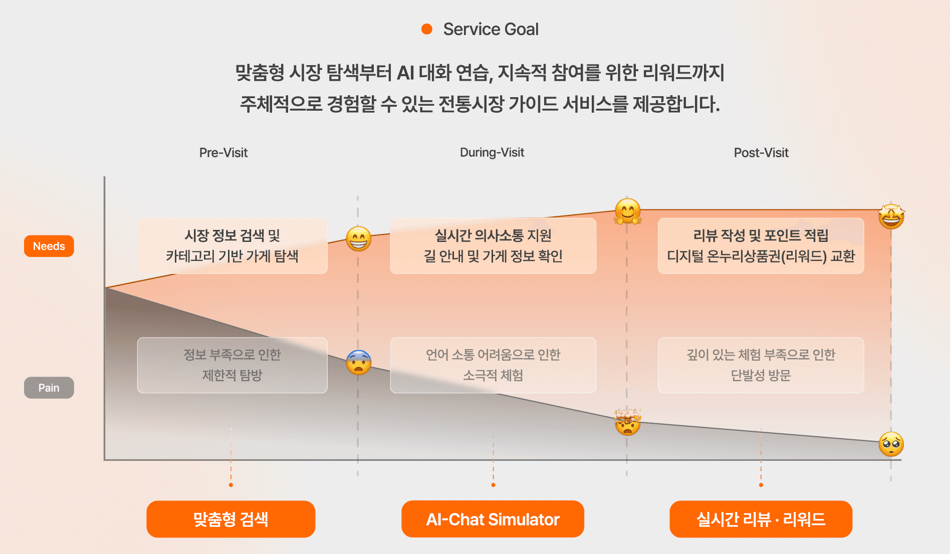 프로젝트 이미지