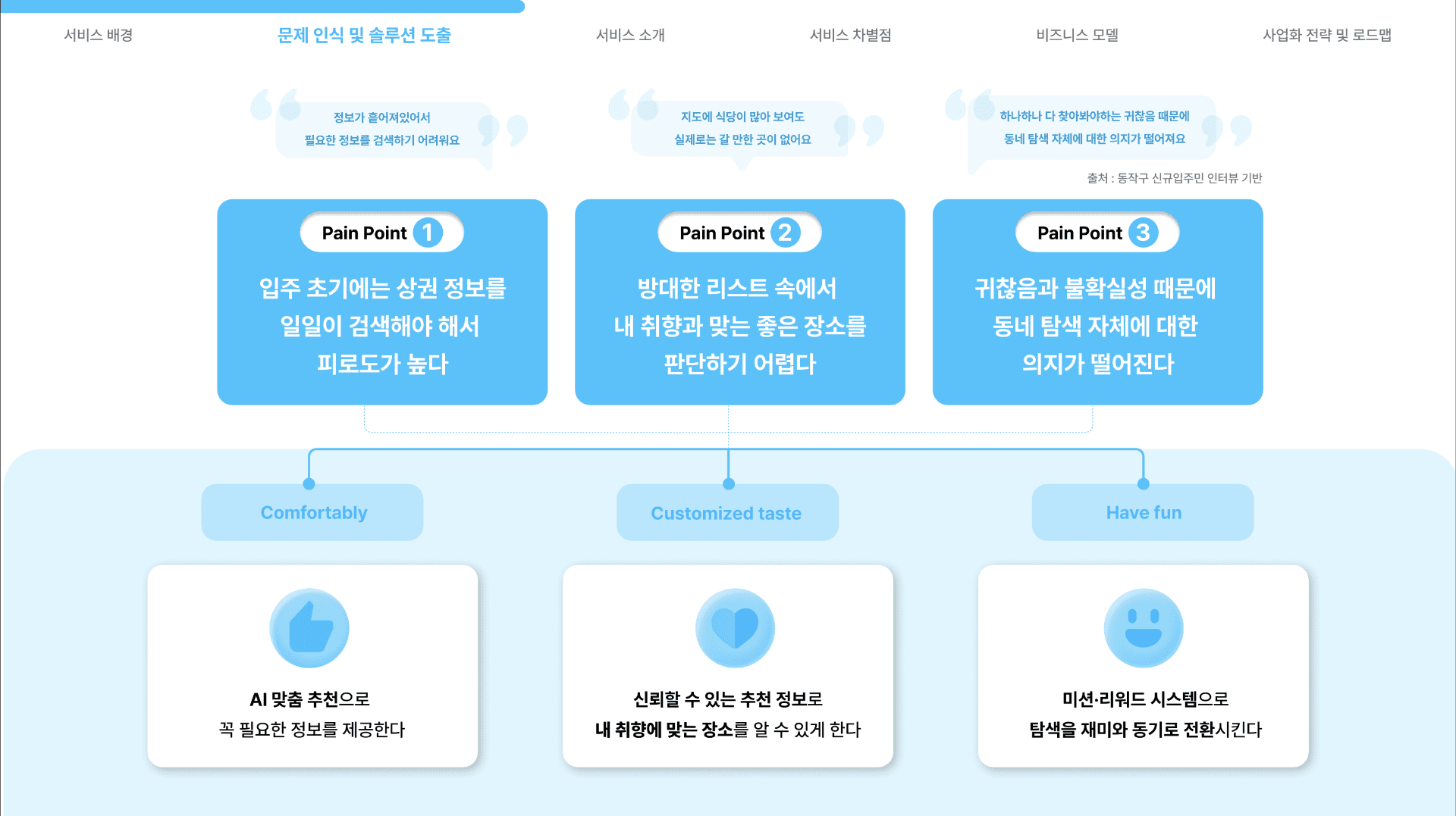 프로젝트 이미지