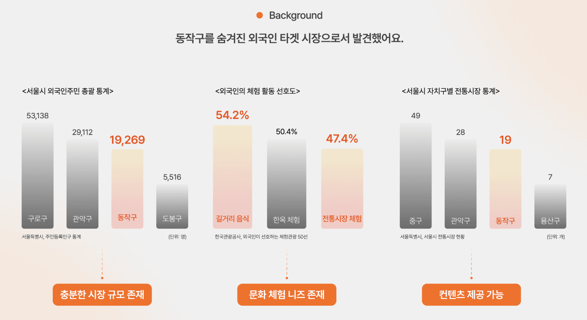 프로젝트 이미지